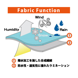 fabric